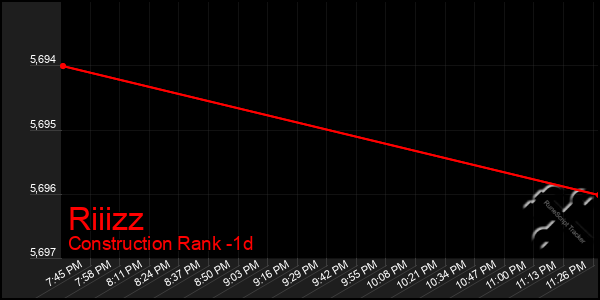 Last 24 Hours Graph of Riiizz