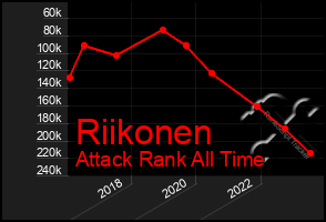 Total Graph of Riikonen