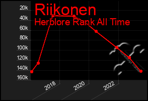 Total Graph of Riikonen