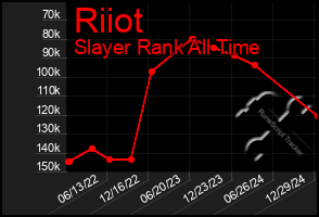 Total Graph of Riiot