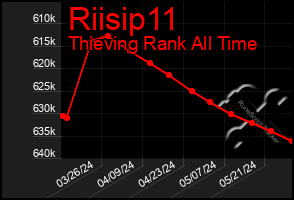 Total Graph of Riisip11