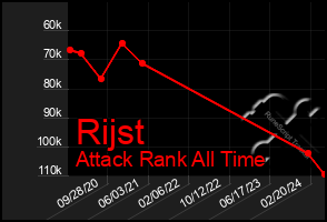 Total Graph of Rijst