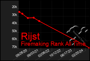 Total Graph of Rijst