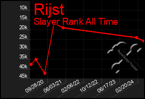 Total Graph of Rijst