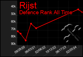 Total Graph of Rijst