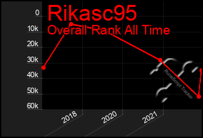 Total Graph of Rikasc95