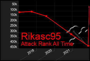 Total Graph of Rikasc95