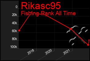 Total Graph of Rikasc95