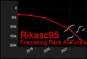 Total Graph of Rikasc95