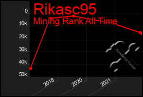 Total Graph of Rikasc95