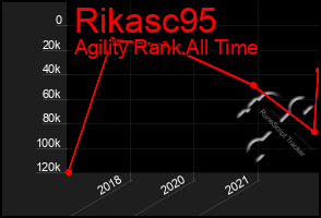 Total Graph of Rikasc95