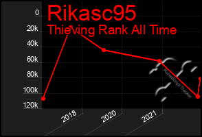 Total Graph of Rikasc95