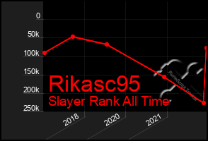 Total Graph of Rikasc95