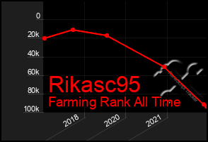 Total Graph of Rikasc95