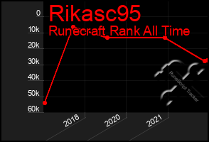 Total Graph of Rikasc95