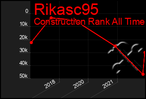 Total Graph of Rikasc95