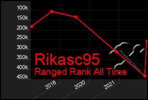 Total Graph of Rikasc95