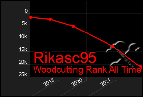 Total Graph of Rikasc95