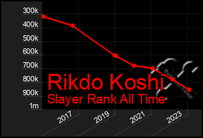 Total Graph of Rikdo Koshi