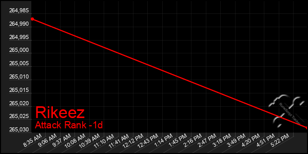 Last 24 Hours Graph of Rikeez