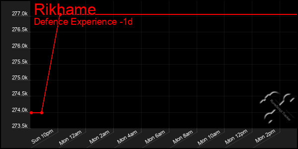 Last 24 Hours Graph of Rikhame