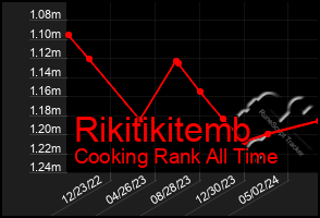 Total Graph of Rikitikitemb