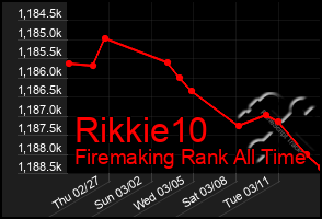 Total Graph of Rikkie10