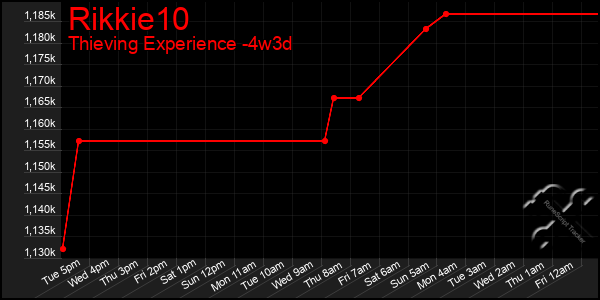 Last 31 Days Graph of Rikkie10