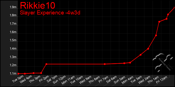 Last 31 Days Graph of Rikkie10