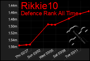 Total Graph of Rikkie10