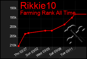 Total Graph of Rikkie10