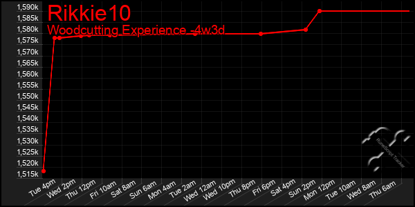 Last 31 Days Graph of Rikkie10