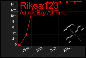 Total Graph of Riksa123