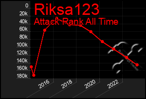 Total Graph of Riksa123