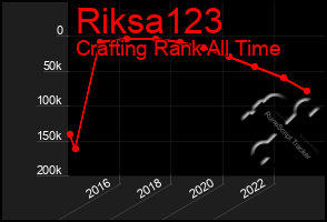 Total Graph of Riksa123