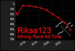 Total Graph of Riksa123