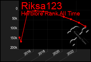 Total Graph of Riksa123