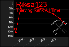 Total Graph of Riksa123