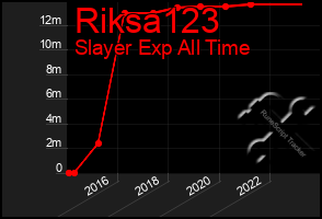 Total Graph of Riksa123