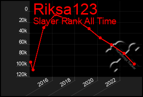 Total Graph of Riksa123