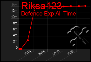 Total Graph of Riksa123