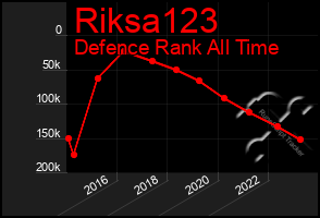 Total Graph of Riksa123