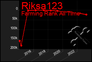 Total Graph of Riksa123