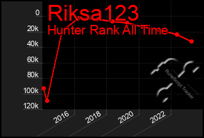 Total Graph of Riksa123