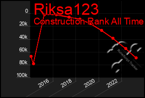 Total Graph of Riksa123