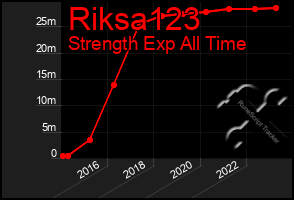 Total Graph of Riksa123