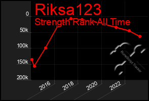 Total Graph of Riksa123