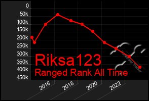 Total Graph of Riksa123