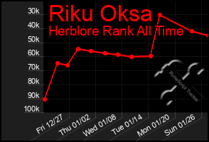 Total Graph of Riku Oksa