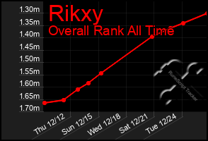 Total Graph of Rikxy